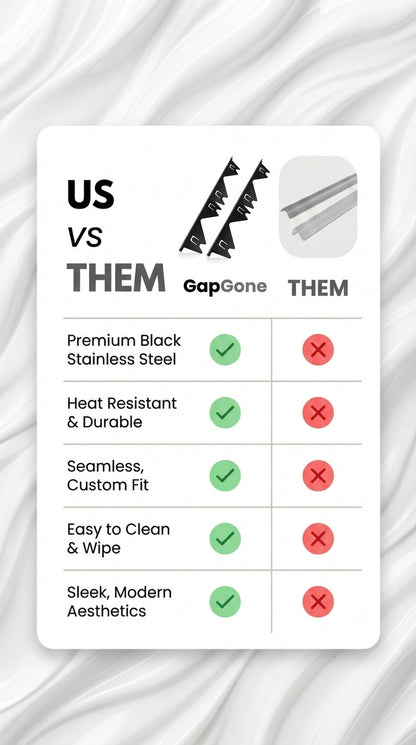 GapGone™ Gap Covers